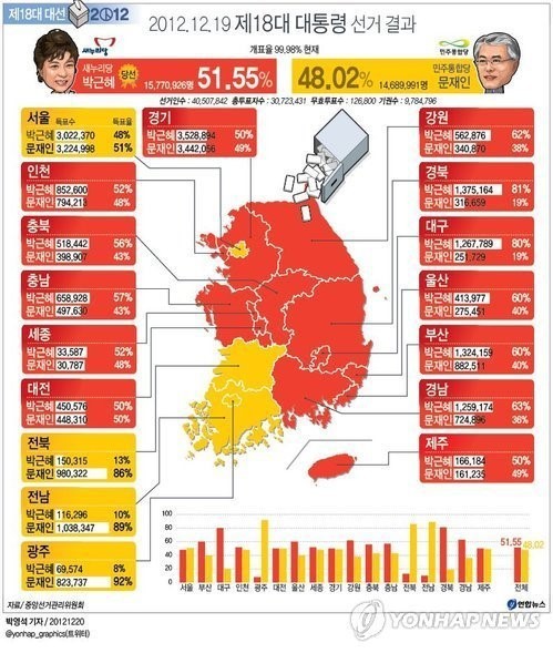 통계로 되돌아보는 지난 18대 대선.jpg | 인스티즈