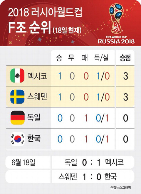 아직 경기는 많이 남았다 | 인스티즈