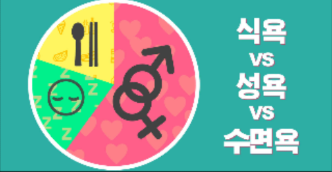 여러분들의 3대욕구 순서는?? | 인스티즈