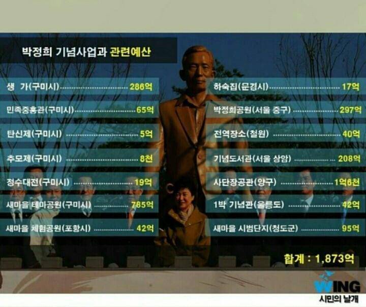 예산이 없다는 구미시.jpg | 인스티즈