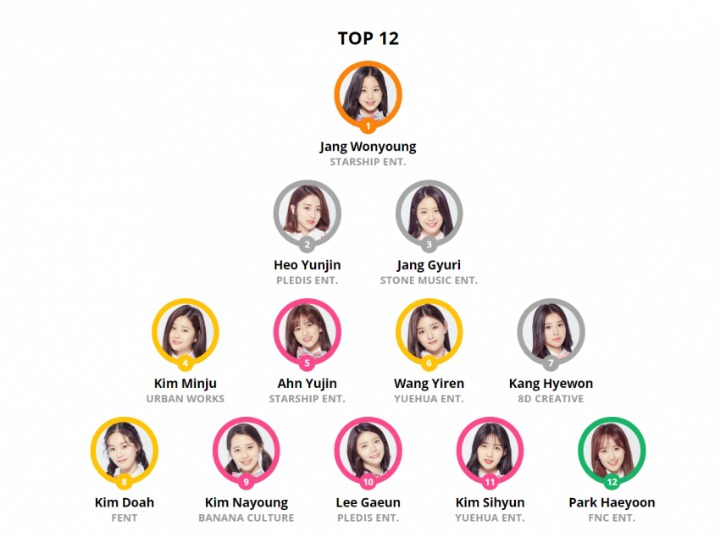 [프로듀스48] 5ch 일본인이 뽑은 데뷔조.jpg | 인스티즈