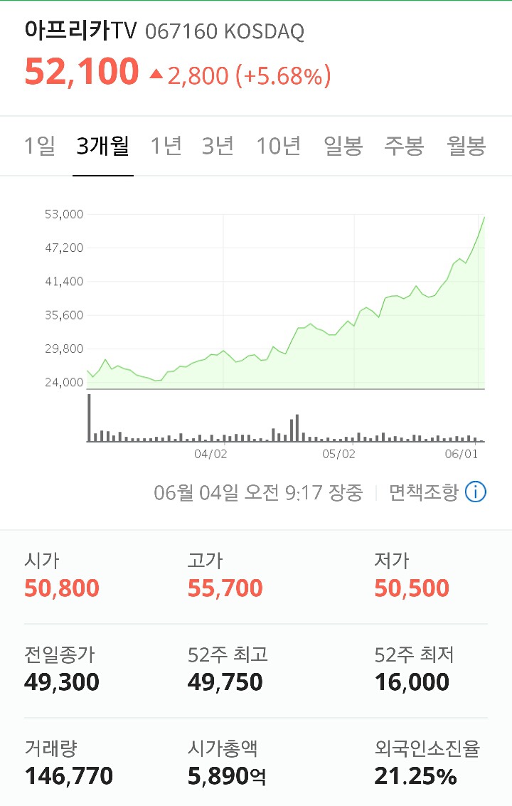 역대급 호황을 누리고 있는 아프리카tv | 인스티즈
