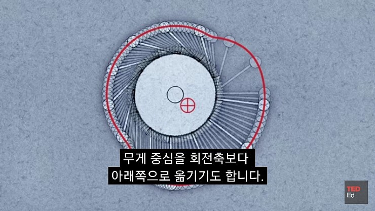영구동력을 만들기 어려운 이유.jpg | 인스티즈