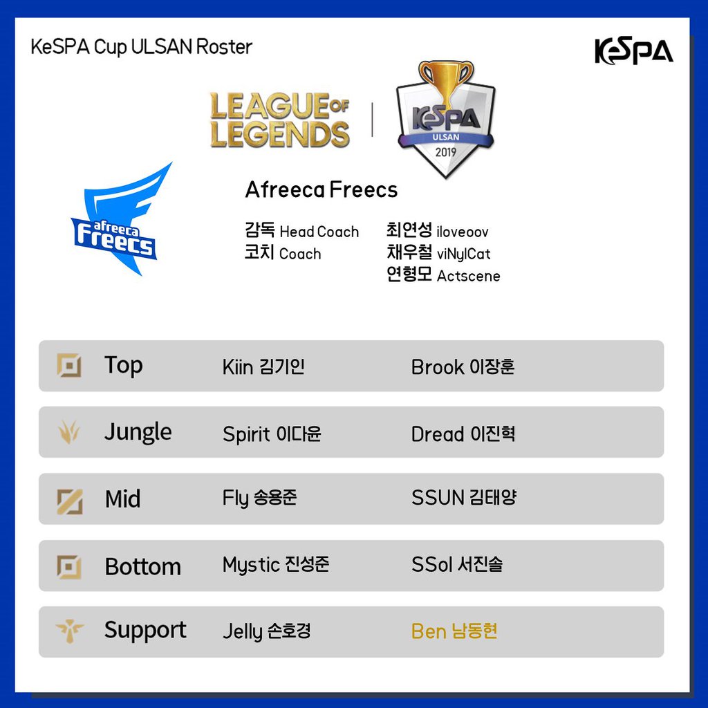 [LOL] 2019 케스파컵 8강 2라운드에 출전하는 각팀의 로스터 발표 | 인스티즈