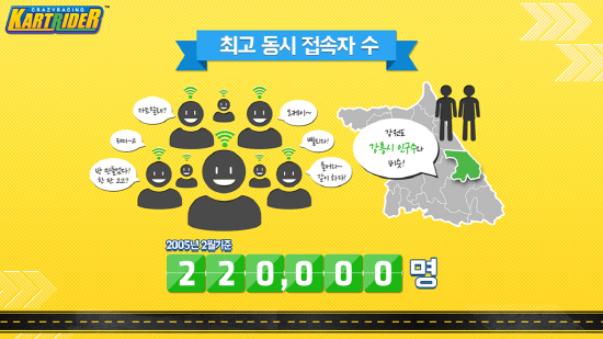 카트라이더 10주년까지의 기록.jpg | 인스티즈