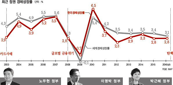 말하는대로 이뤄내는 문재인 정부 | 인스티즈