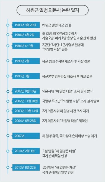 군대 의문사 | 인스티즈