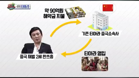 자신의 스폰 루머를 직접 해명하는 아이돌 (+섹션tv의 루머 유포) | 인스티즈