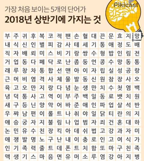 바로 보이는 5가지가 2018년 상반기에 얻을 수 있는 것.jpg | 인스티즈