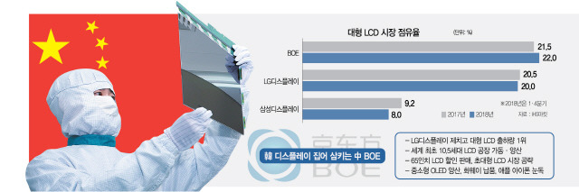 한국 디스플레이 산업에 엄청난 치명타를 안기고 있는 사건.JPG | 인스티즈