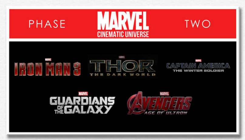 마블입문자를 위한 MCU(마블시네틱유니버스) 순서 및 개봉일정 | 인스티즈