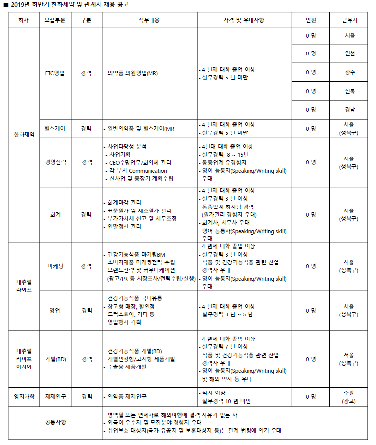 한화제약(주) 이미지