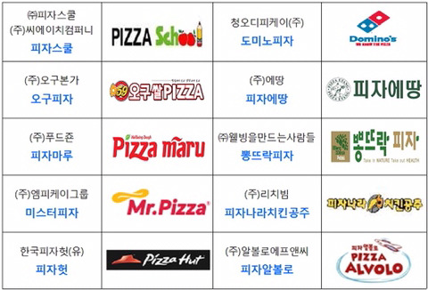 선호하는 피자 브랜드는? | 인스티즈