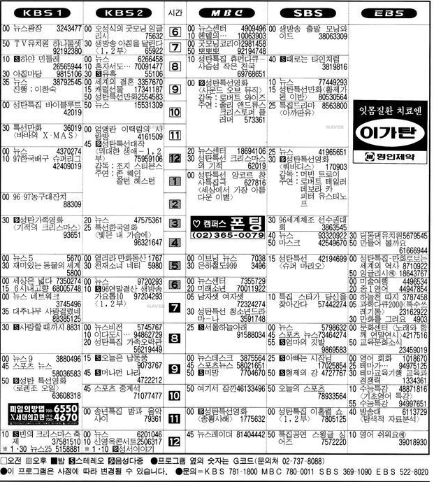 IMF 직전 1996년 크리스마스 풍경.jpg | 인스티즈