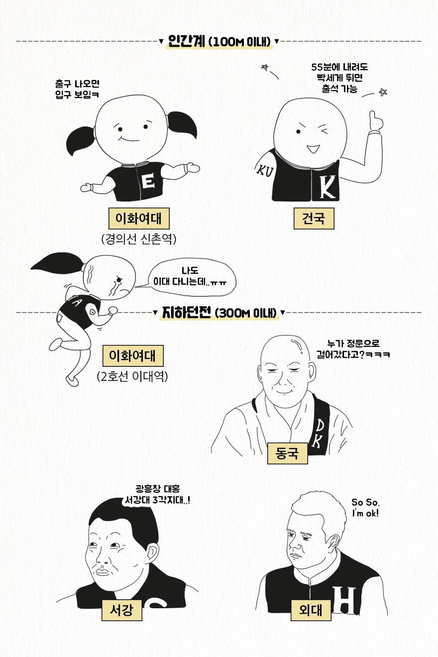 재미로 보는 대학별 지하철역 거리 비교.jpg | 인스티즈