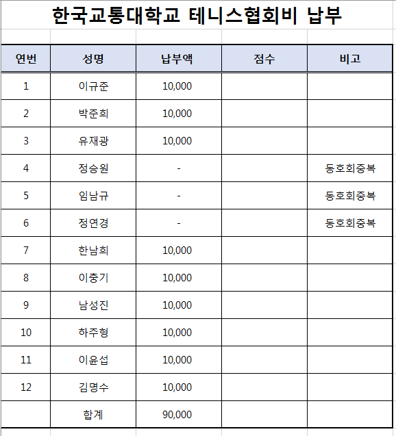 한국교통대학교 - 동호인 시협회비 납부현황 - 충주시테니스협회 한국교통대학교